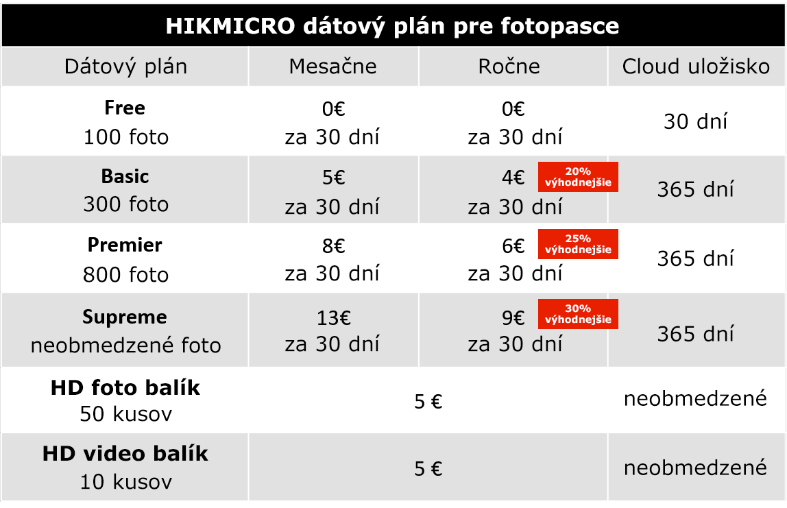 Dátový plán pre fotopascu HIKMICRO