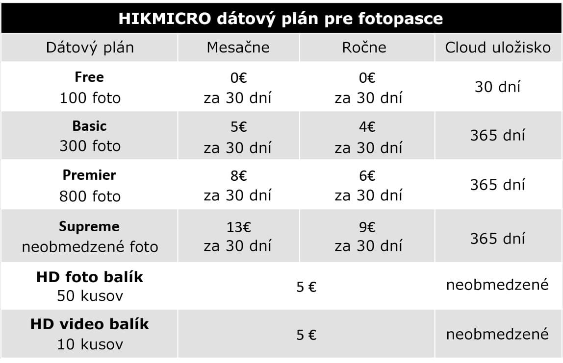 Datový plán pro fotopast HIKMICRO