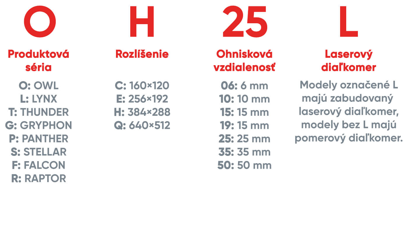 Označenie modelov HIKMICRO