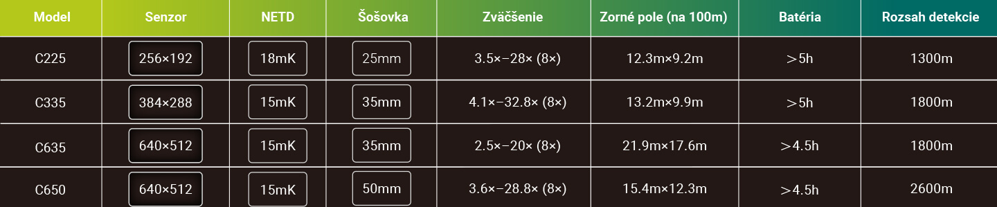 Porovnanie modelov Pixfra Cetus