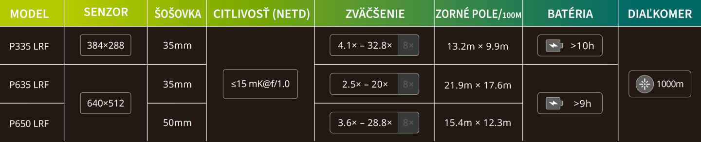 Porovnání modelů Pixfra Pegasus 2 LRF