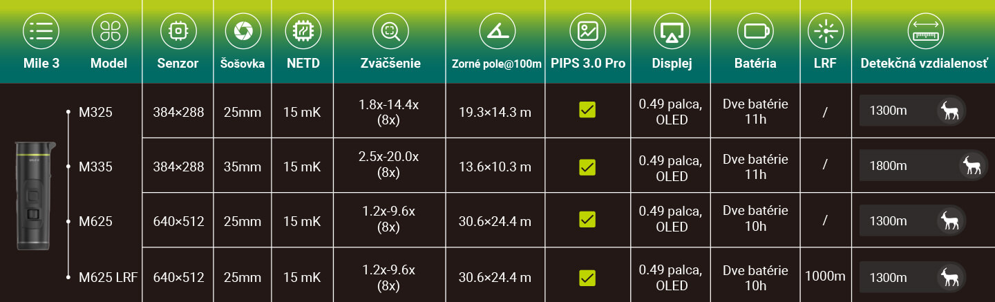 Porovnanie modelov