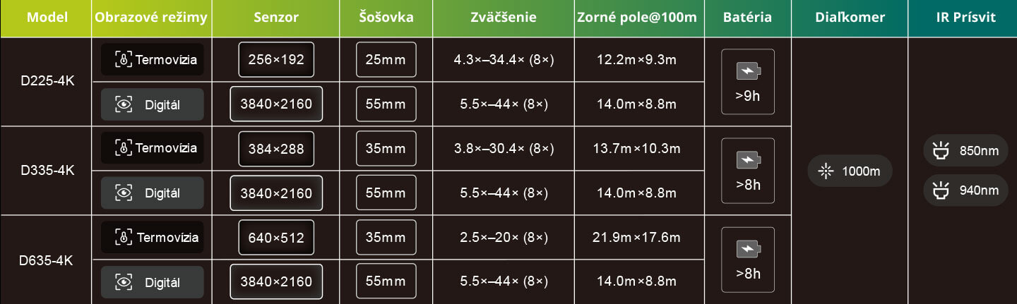 Porovnanie parametrov Pixfra Draco 4K