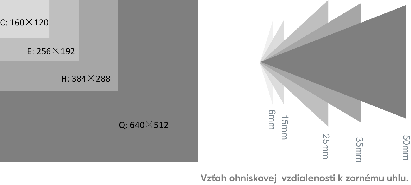 Vysvetlivky HIKMICRO