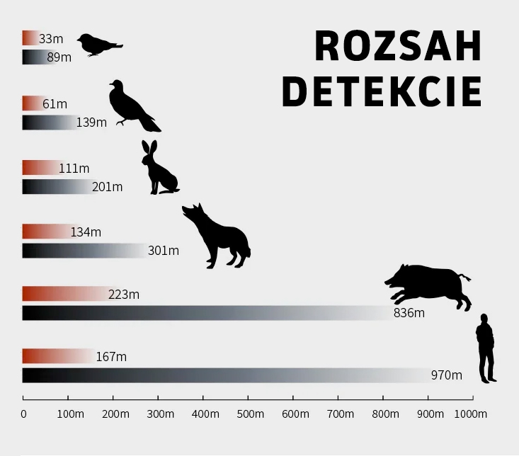 HIKMICRO EXPLORER rozsah detekcie