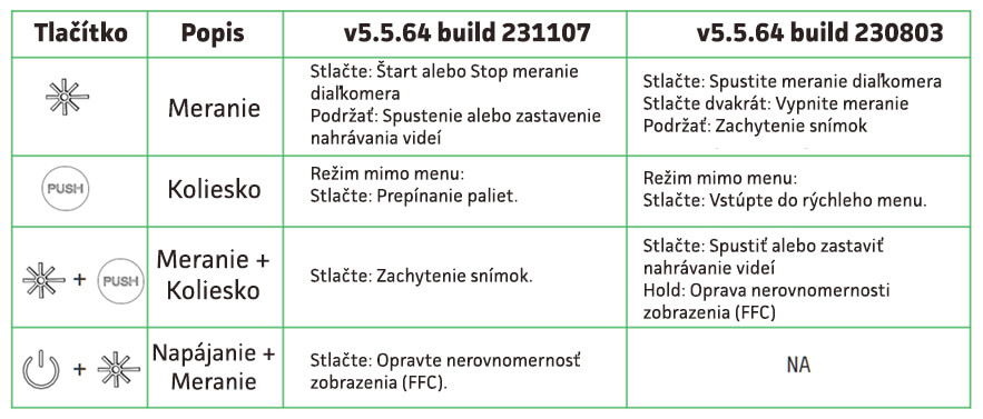 HIKMICRO PANTHER 2.0 nové ovládanie