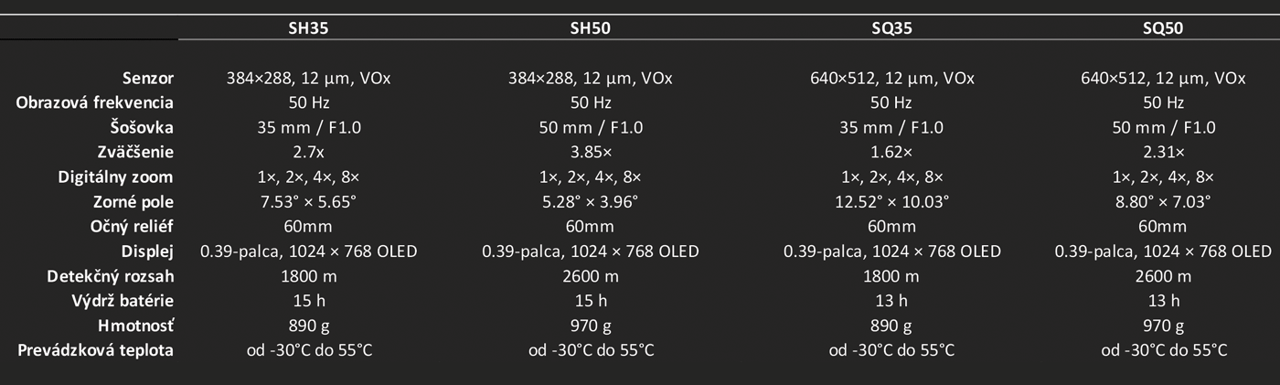 Porovnanie modelov hikmicro stellar