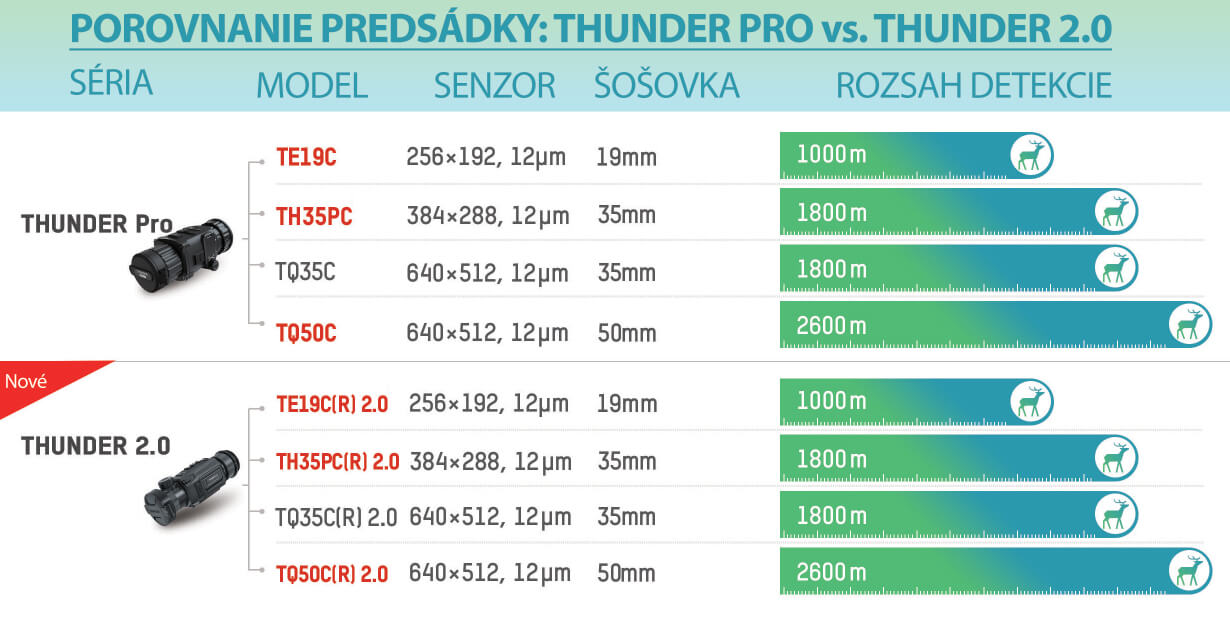 Porovnanie predsádky HIKMICRO THUNDER PRO vs. THUNDER 2.0