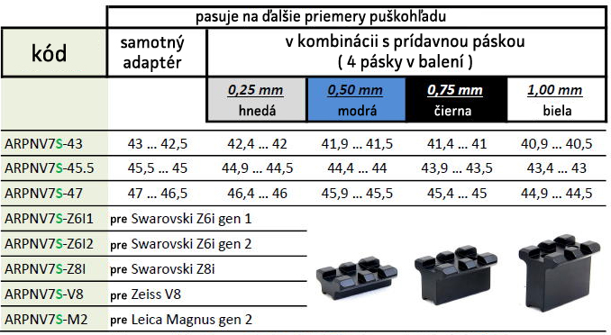 Adaptér Pard NV007S